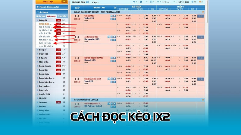 Cách đọc kèo 1x2